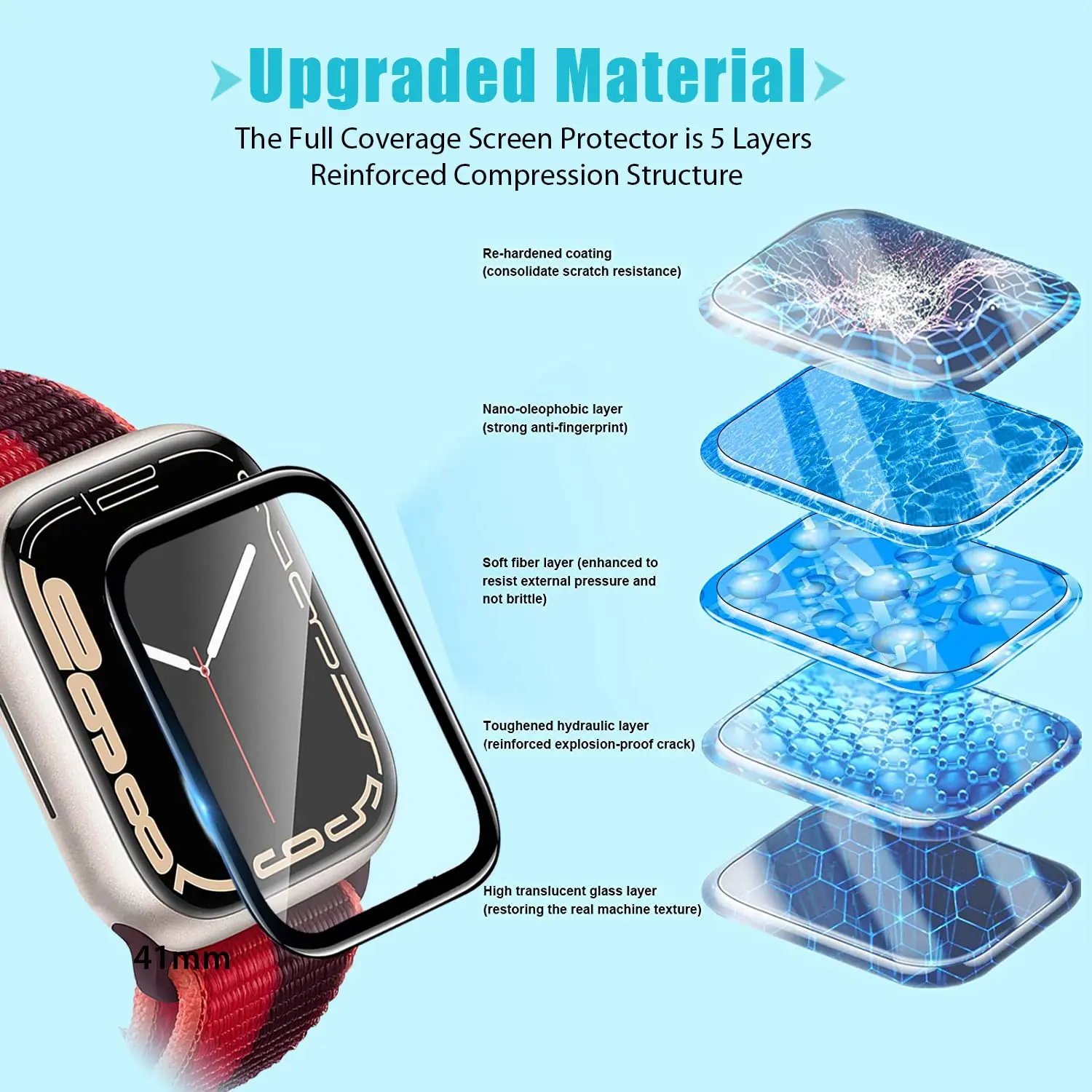 Защитная пленка 3D из закаленн – обзор и цена Smartwatch Ac